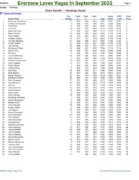 everyone loves vegas in september 2020