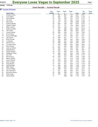 everyone loves vegas in september 2020