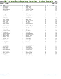 gp handicraft mystery doubles series results
