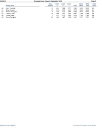 a sheet of paper with a number of numbers on it
